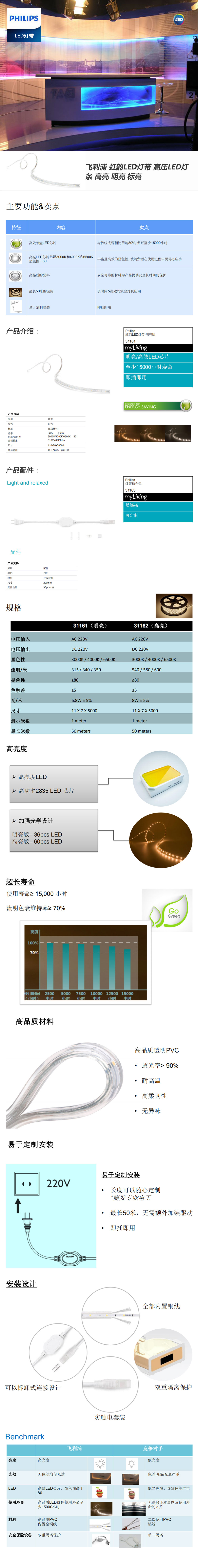 飛利浦-虹韻LED燈帶-高壓LED燈條-高亮-明亮-標(biāo)亮.jpg