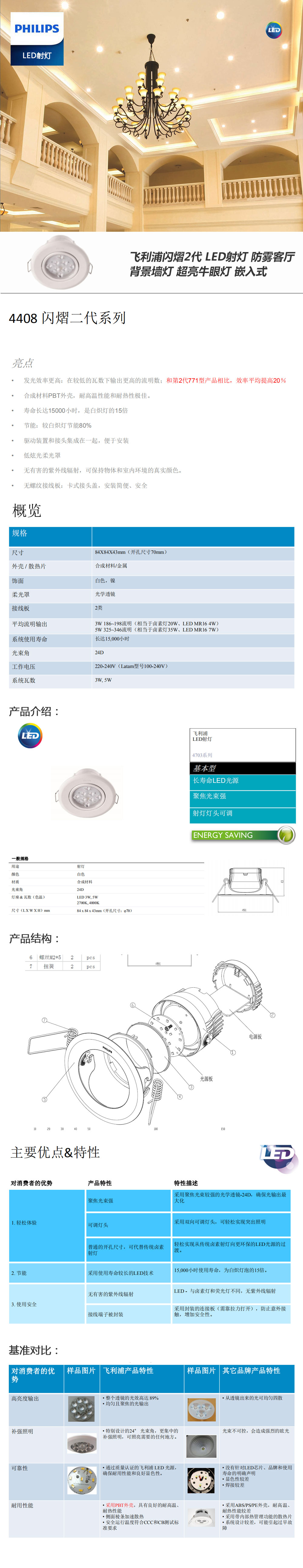 飛利浦閃熠2代-LED射燈-防霧客廳背景墻燈-超亮牛眼燈-嵌入式.jpg