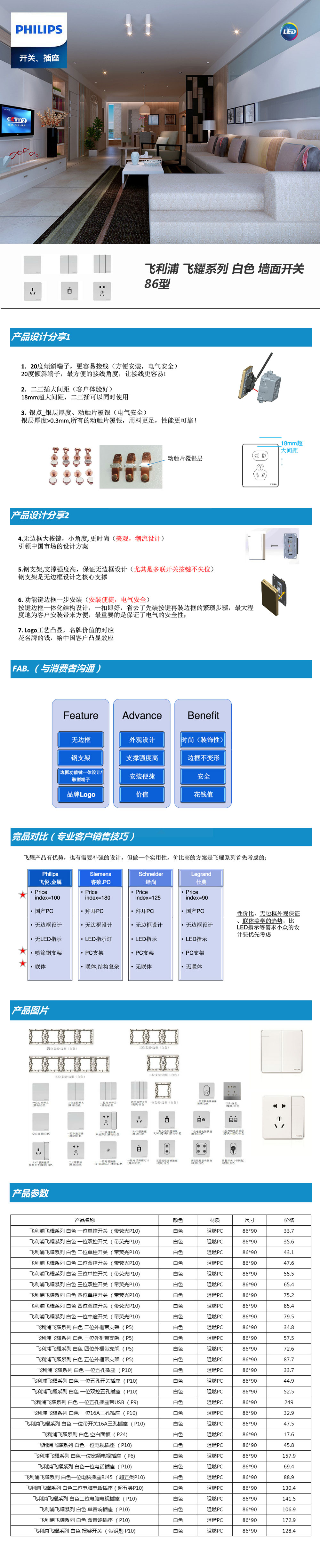 飛利浦-飛耀系列-白色-墻面開關-86型-.jpg