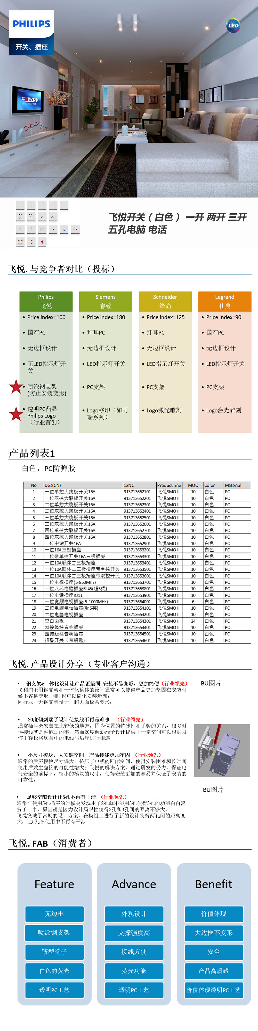 飛悅開關（白色）-一開-兩開-三開-五孔-電腦-電話-.jpg