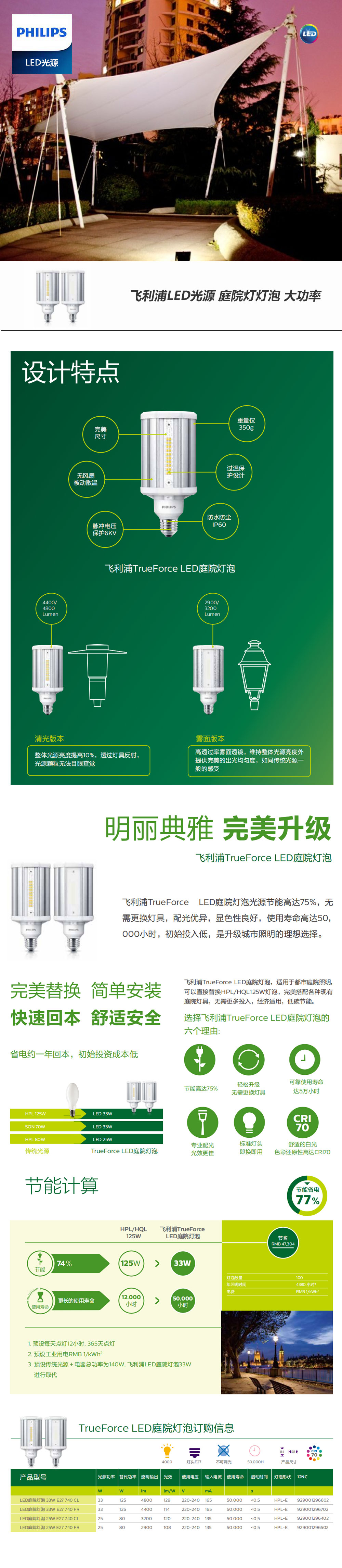 飛利浦LED光源-庭院燈燈泡-大功率-.jpg