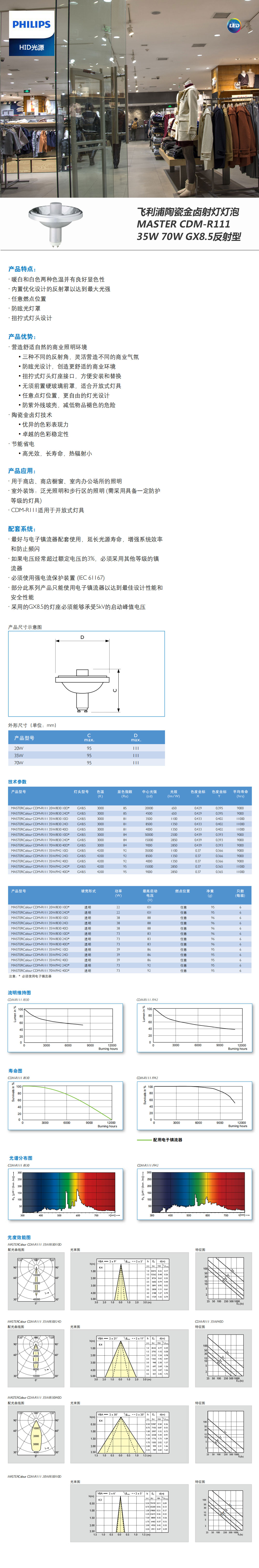 飛利浦陶瓷金鹵射燈燈泡-MASTER-CDM-R111-35W-70W-GX8.jpg