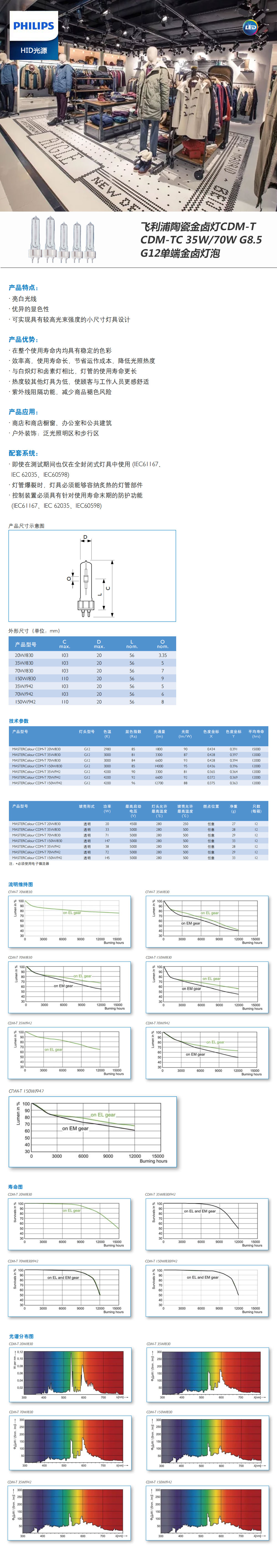 飛利浦陶瓷金鹵燈CDM-TCDM-TC-35W70W-G8.jpg