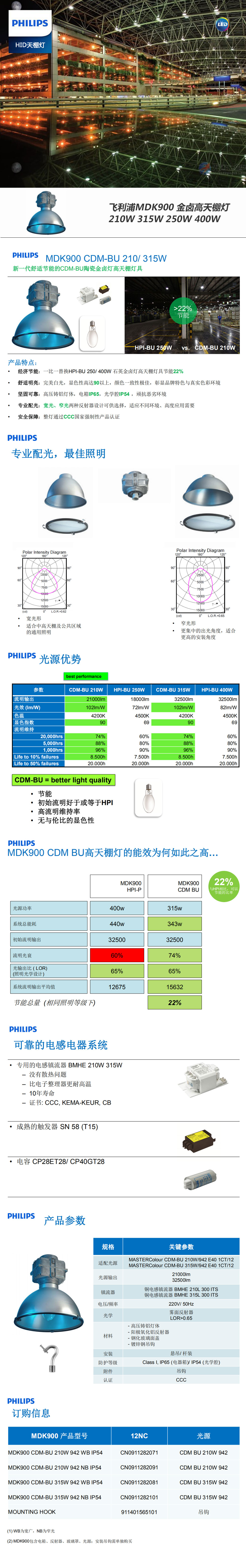 飛利浦MDK900-金鹵高天棚燈-210W-315W-250W-400W-.jpg