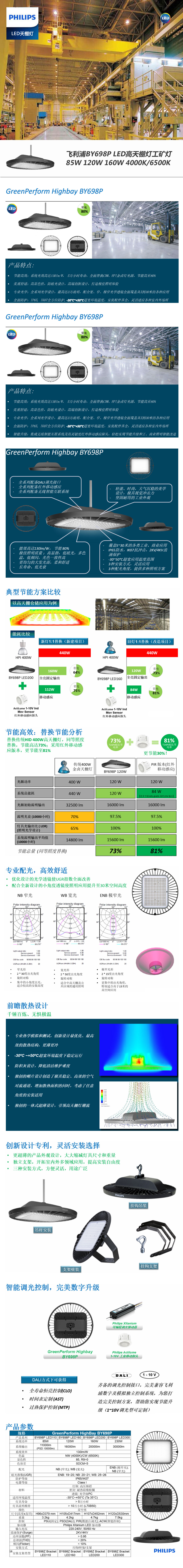 飛利浦BY698P-LED高天棚燈工礦燈-.jpg