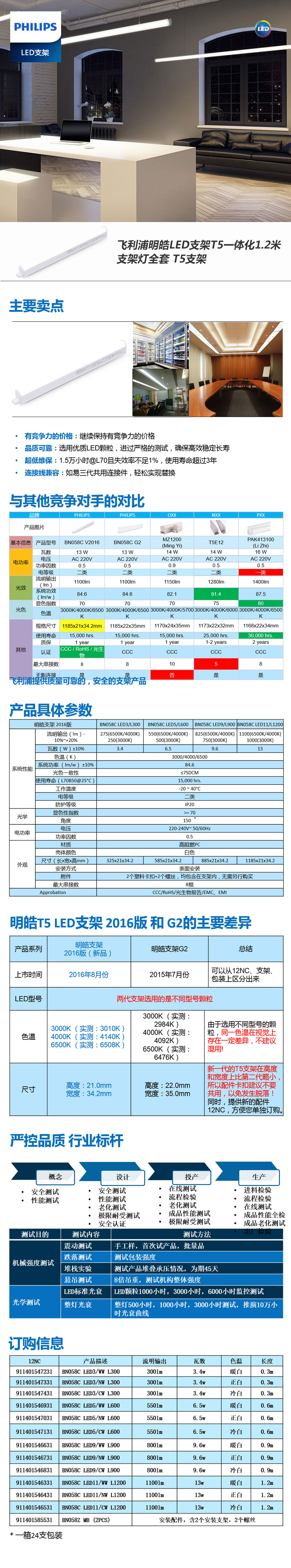 飛利浦明皓LED支架T5一體化1.jpg