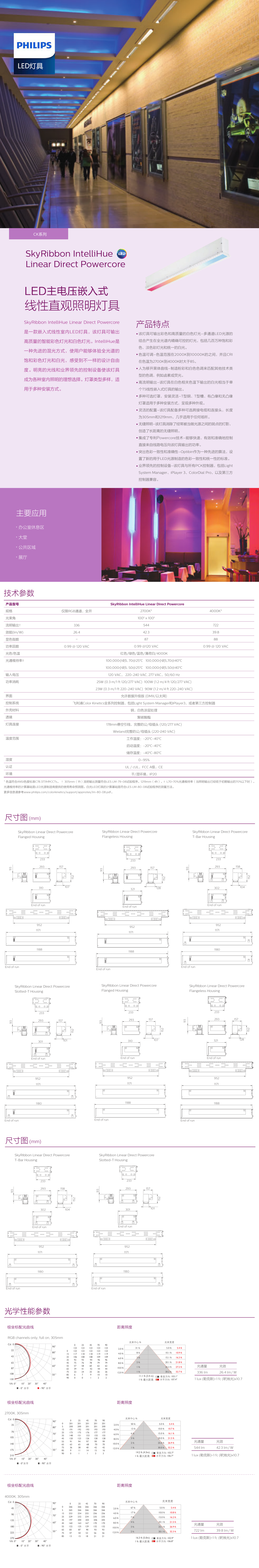 ck系列LED主電壓嵌入式線性直觀照明燈具.png