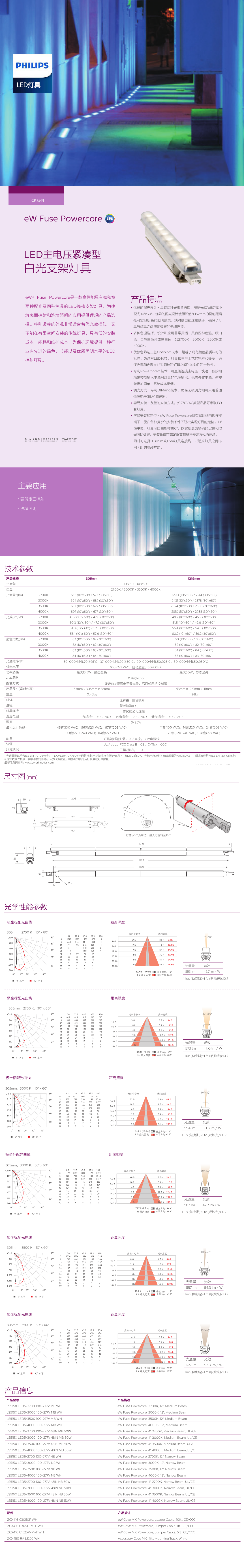 ck系列LED主電壓緊湊型白光支架燈具.png