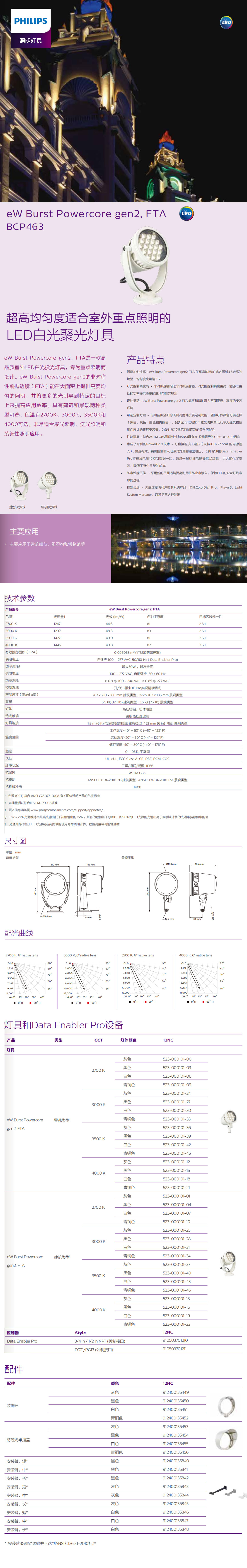 超高均勻度適合室外重點(diǎn)照明的LED白光聚光燈具BCP463--FTA-.jpg