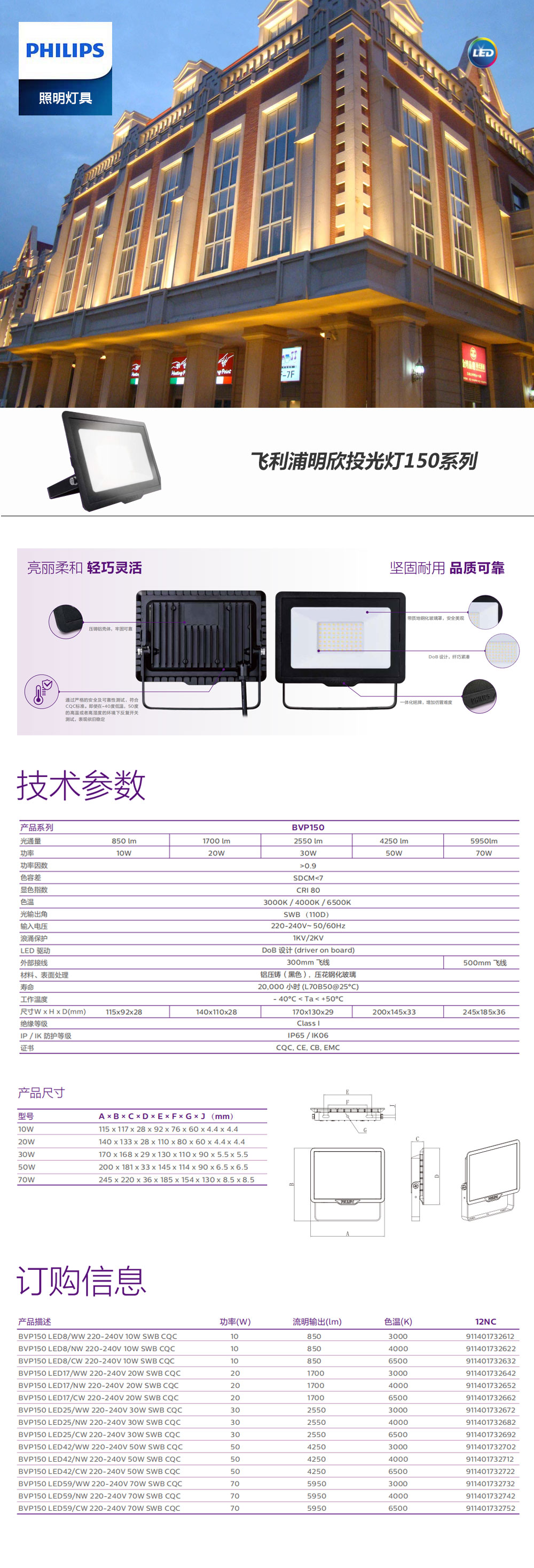 飛利浦明欣投光燈150系列-.jpg