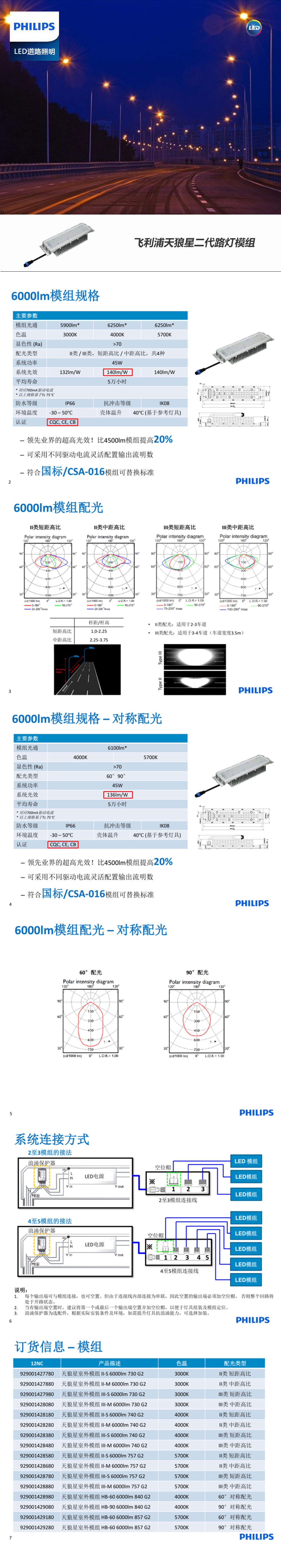 飛利浦天狼星二代路燈模組-.jpg