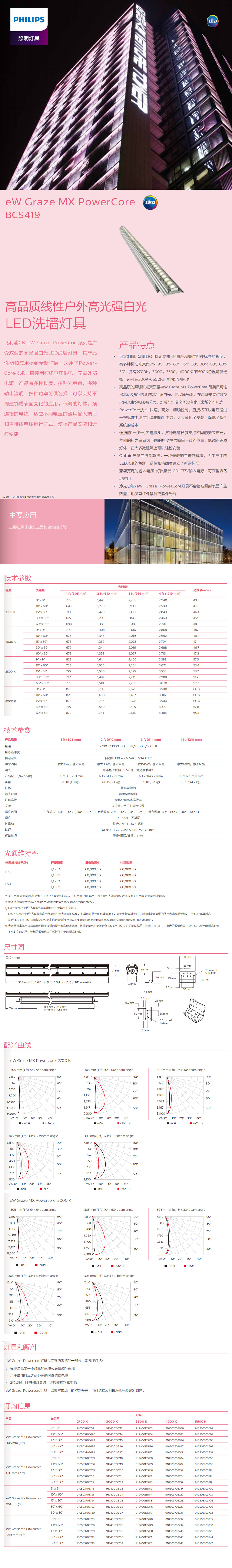 高品質(zhì)線性戶外高光強白光LED洗墻燈具BCS419.jpg